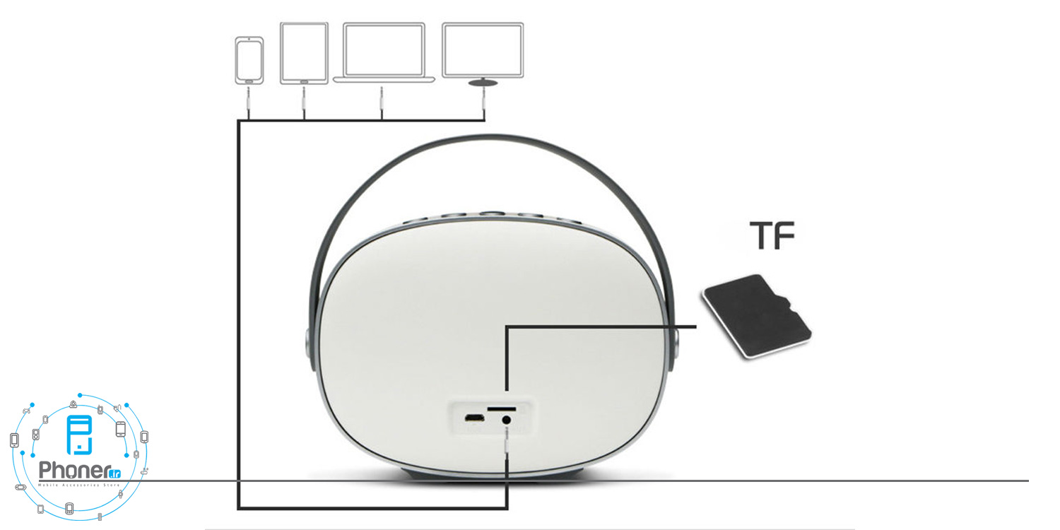 راه های اتصال به اسپیکر بلوتوثی W-King T6 Intelligent Bluetooth Speaker