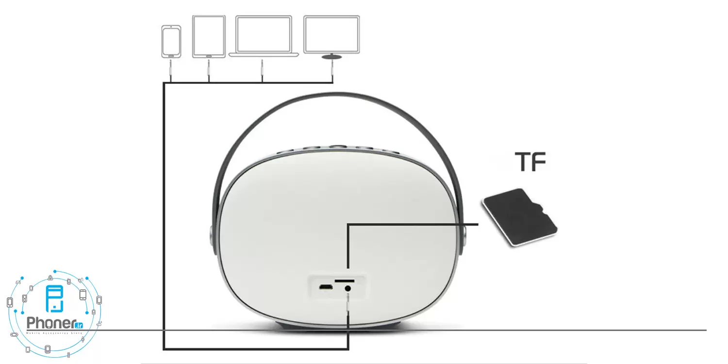 راه های اتصال به اسپیکر بلوتوثی W-King T6 Intelligent Bluetooth Speaker